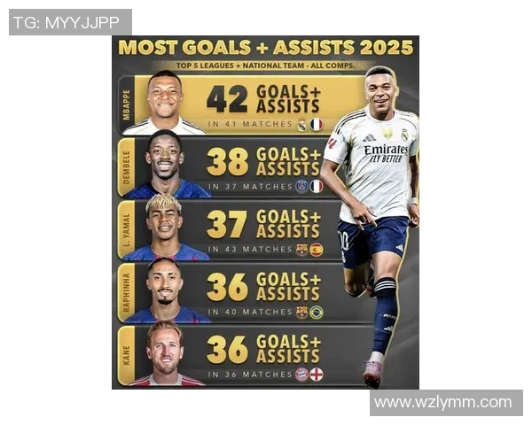 2025年世界足球排名前十球星全面解析与未来发展趋势展望 2025年世界足球排名前十球星全面解析与未来发展趋势展望