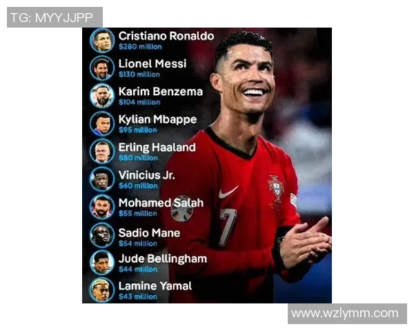 2025年全球足球收入排行十大球星盘点 谁是足坛最赚钱的传奇人物 2025年全球足球收入排行十大球星盘点 谁是足坛最赚钱的传奇人物