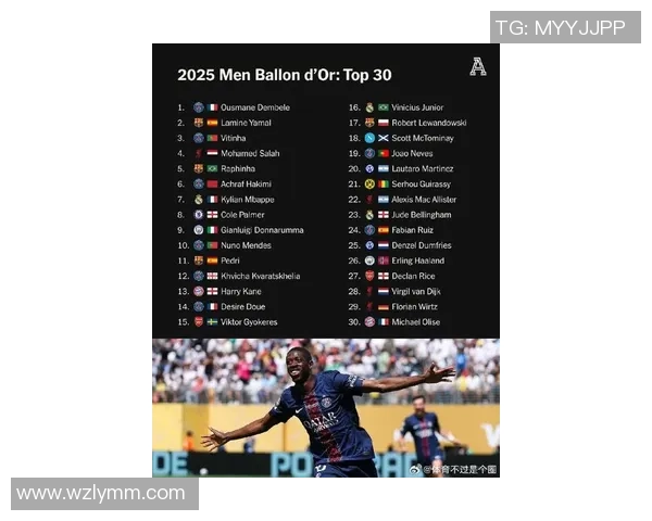 2025年全球足球球星战力前十榜单揭晓 哪些顶尖球员领衔排名 2025年全球足球球星战力前十榜单揭晓 哪些顶尖球员领衔排名