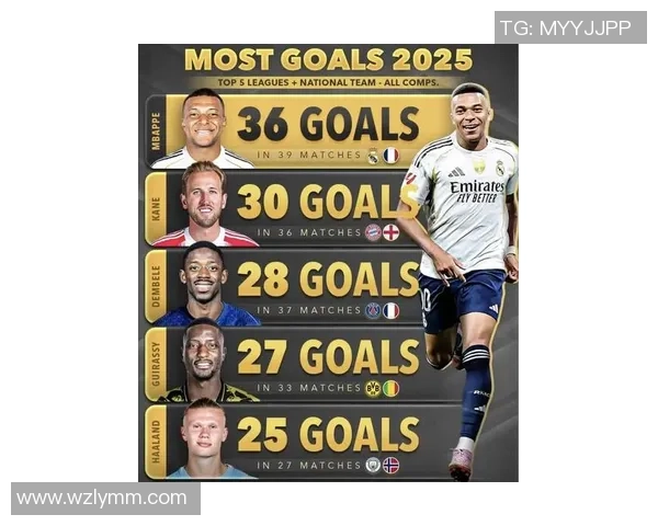 2025年广体足球球星全球排名前十名强者逐一揭秘