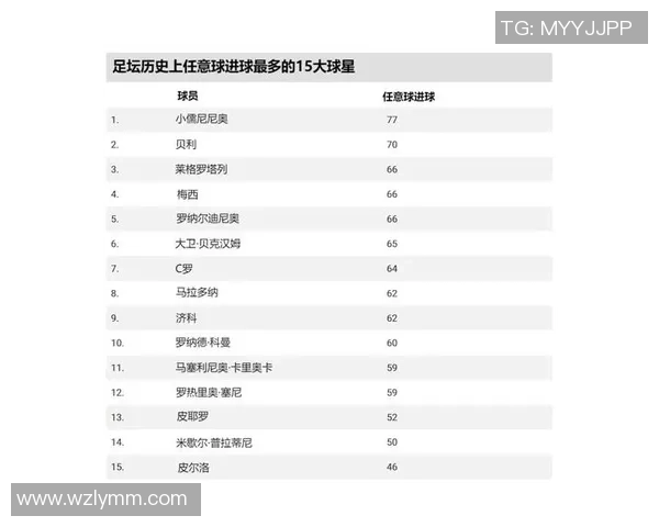 中国足球历代球星排名盘点与历史影响力分析 中国足球历代球星排名盘点与历史影响力分析