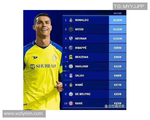 全球足球球星全年收入揭秘 谁才是最赚钱的足球巨星